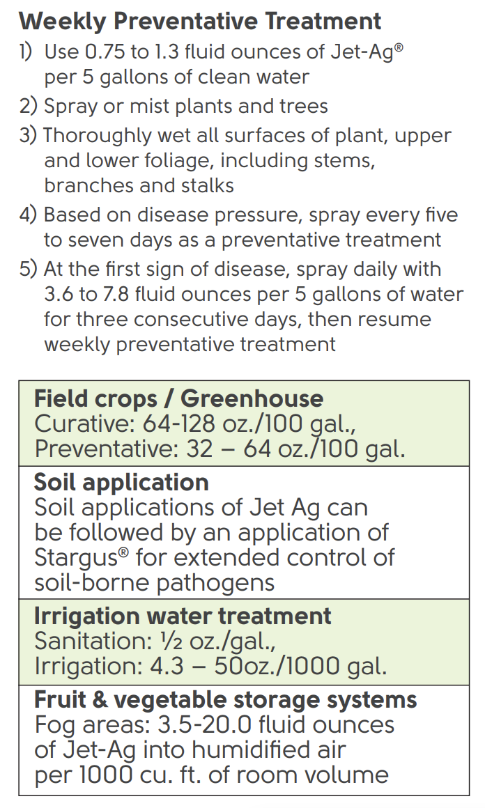 Infographic detailing the use rates for Jet-Ag Sanitizer