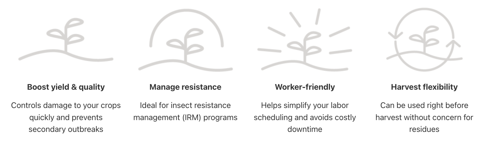 Infographic for key benefits of using Regalia Biofungicide.
